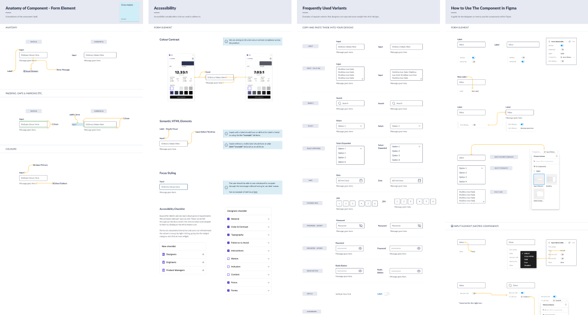 Examples of documentation