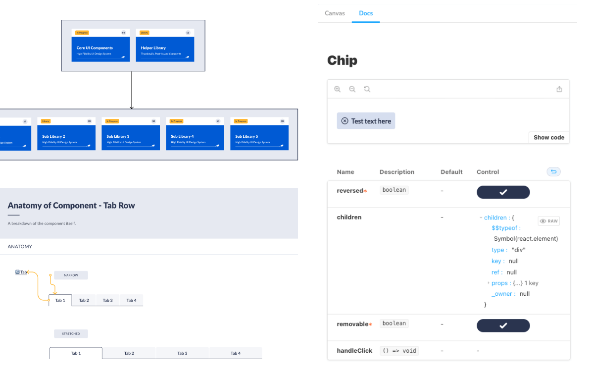 Library creation segments