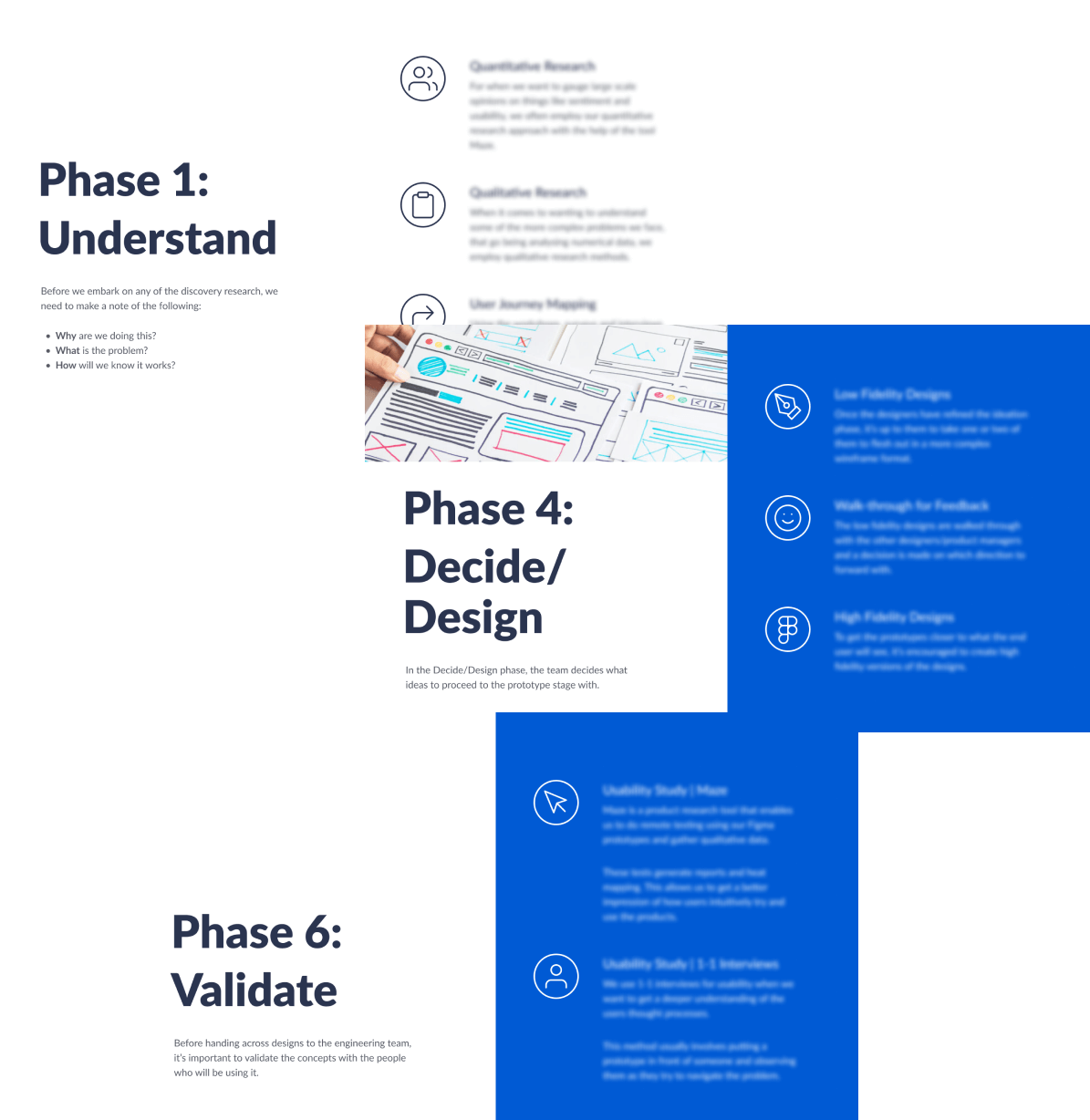 Screenshots from the methodology