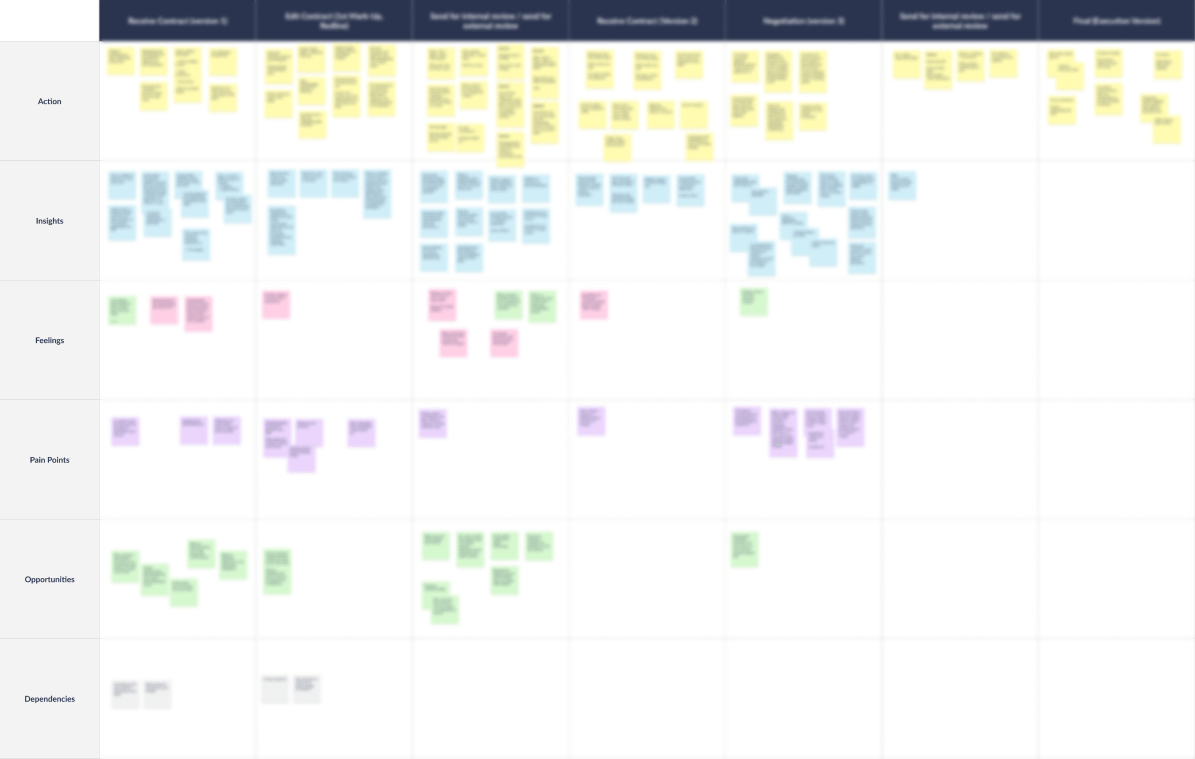 An image for a user journey map